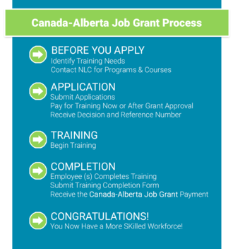 Canada-Alberta Job Grant Process